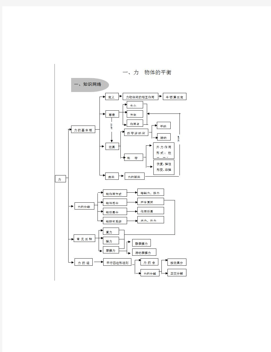 名校高考物理知识点大全