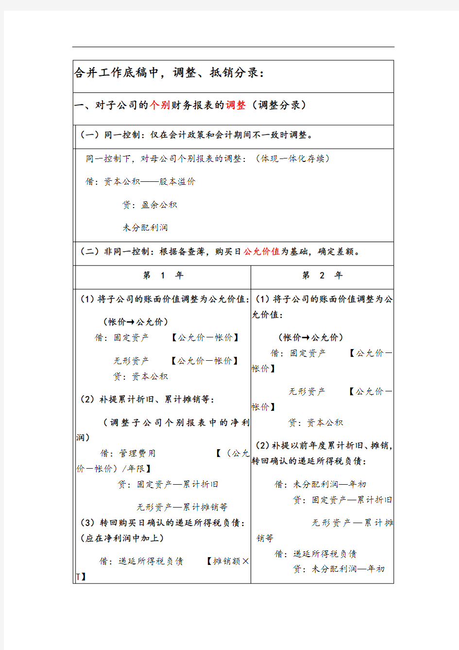 cpa合并财务报表格{总结材料篇}