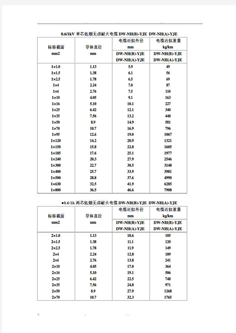 电缆直径对照表