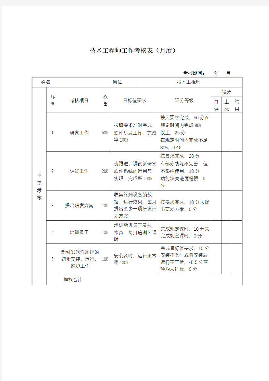 技术工程师工作考核表(月度)