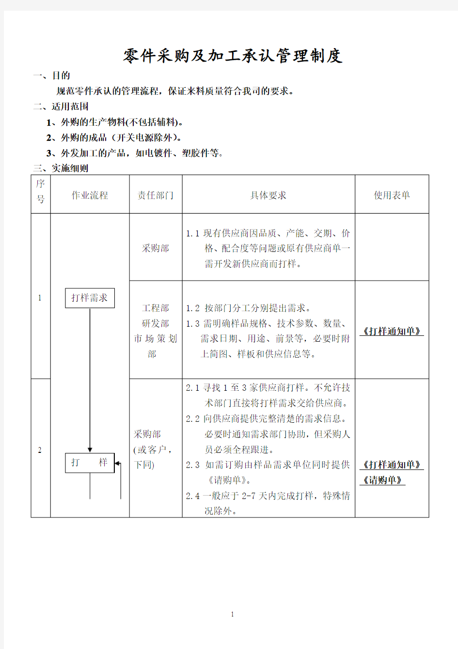 零件采购及加工承认管理制度