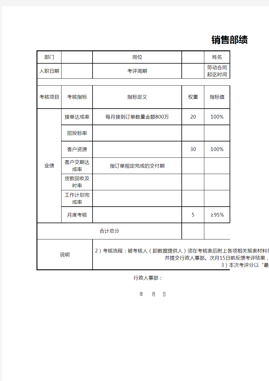 销售部月度绩效考核