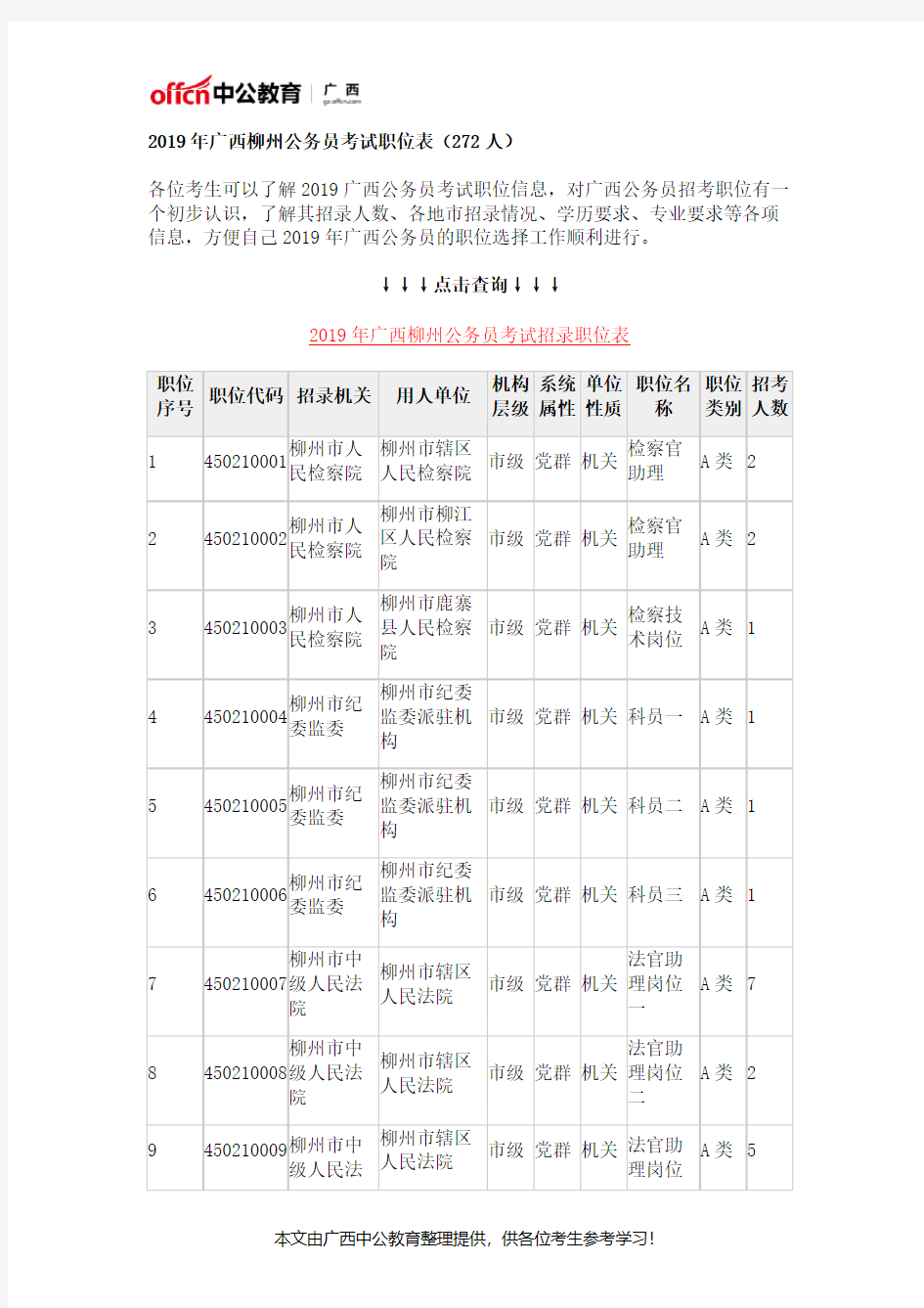 2019年广西柳州公务员考试职位表(272人)