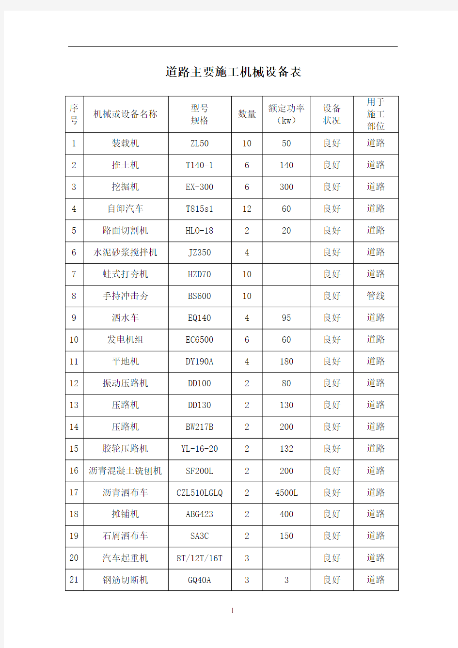 道路主要施工机械设备表