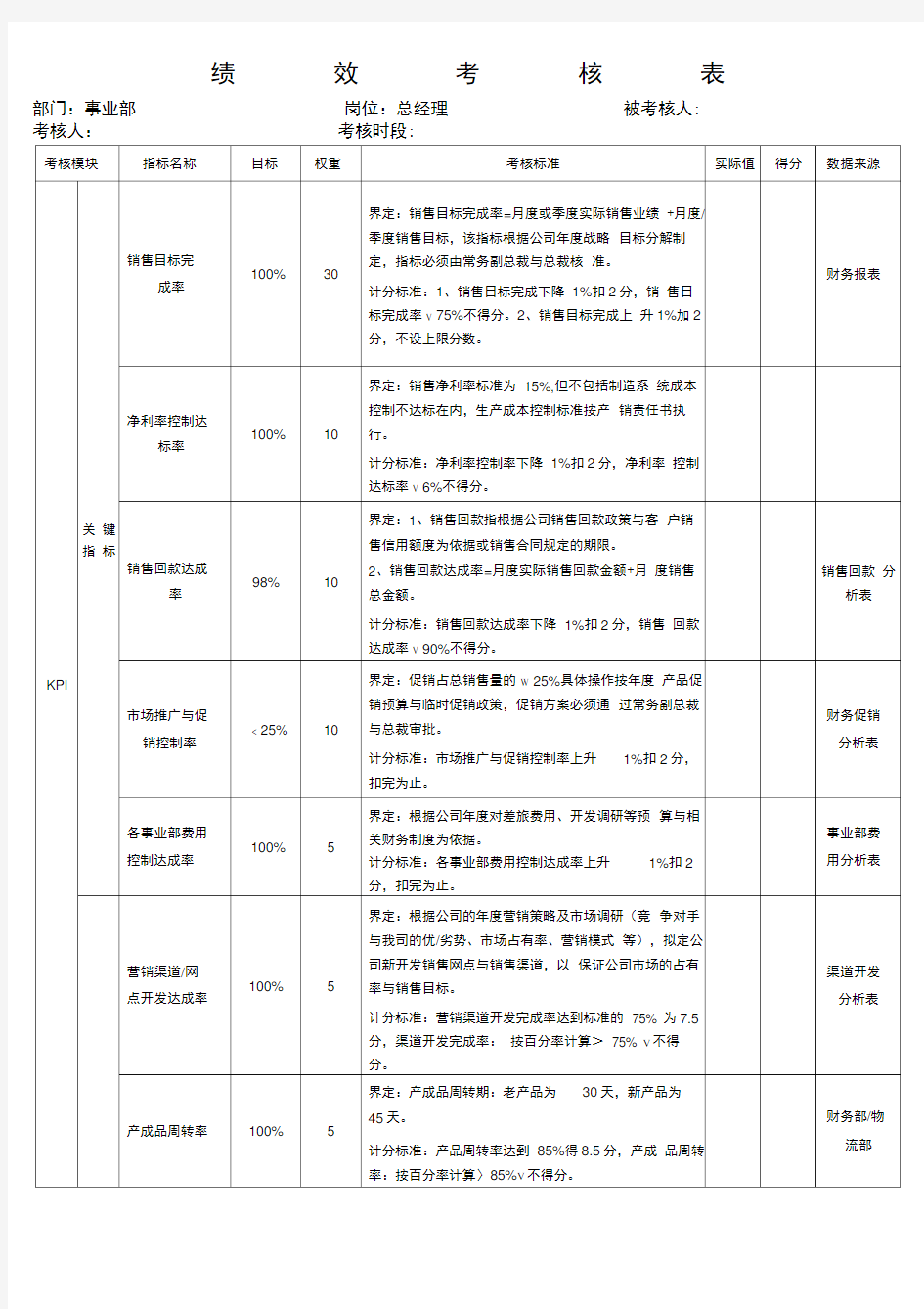 营销部全套绩效考核表