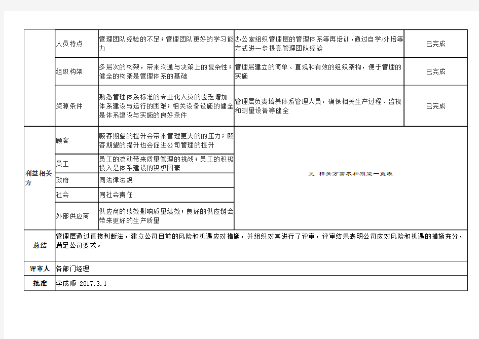 质量管理体系风险和机遇应对措施及评审记录