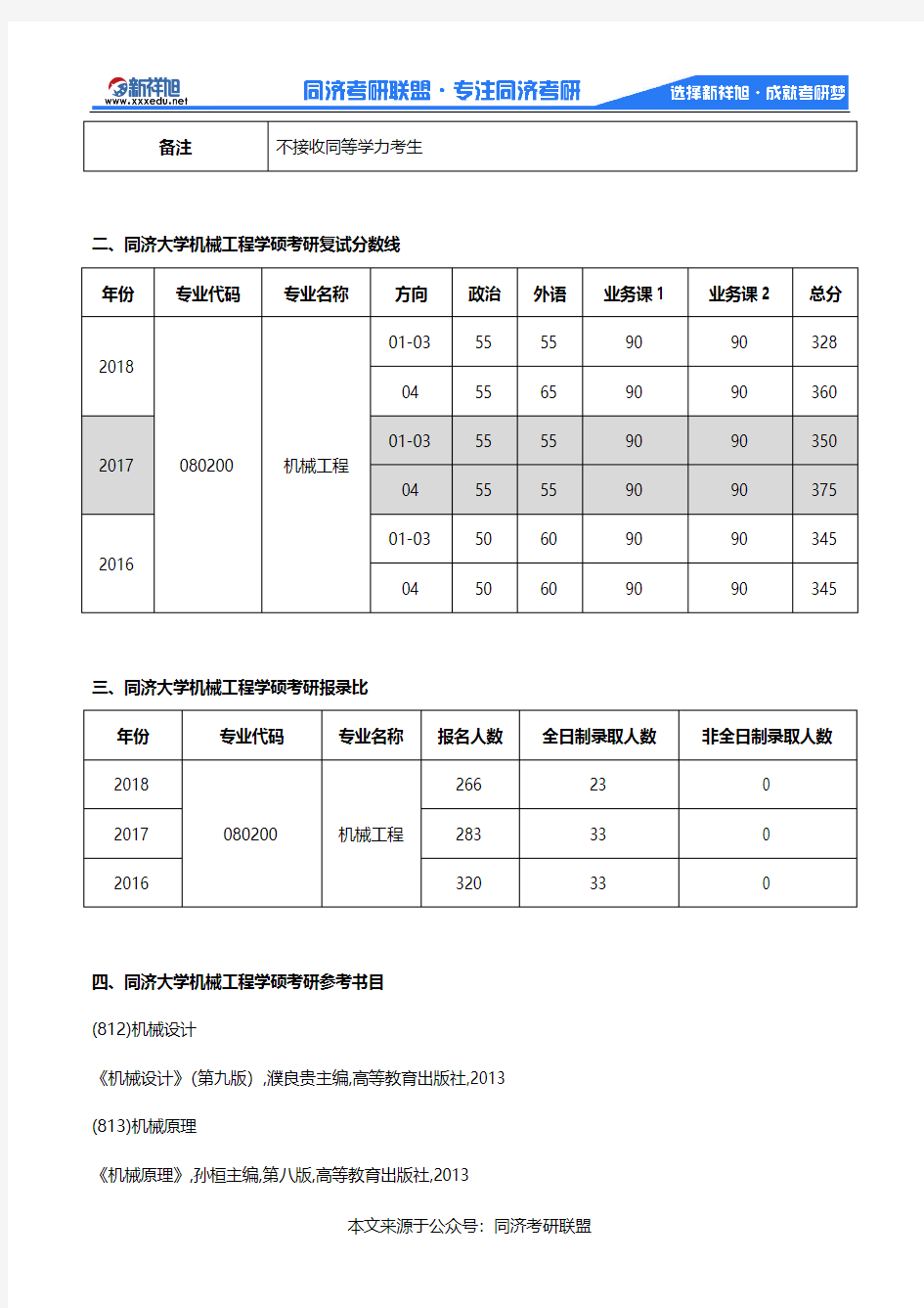 2020年同济大学机械工程学硕考研考试科目、招生人数、参考书目、复试分数、录取人数