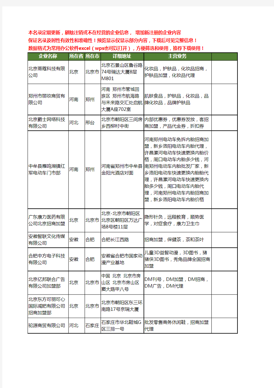 新版全国招商加盟工商企业公司商家名录名单联系方式大全180家