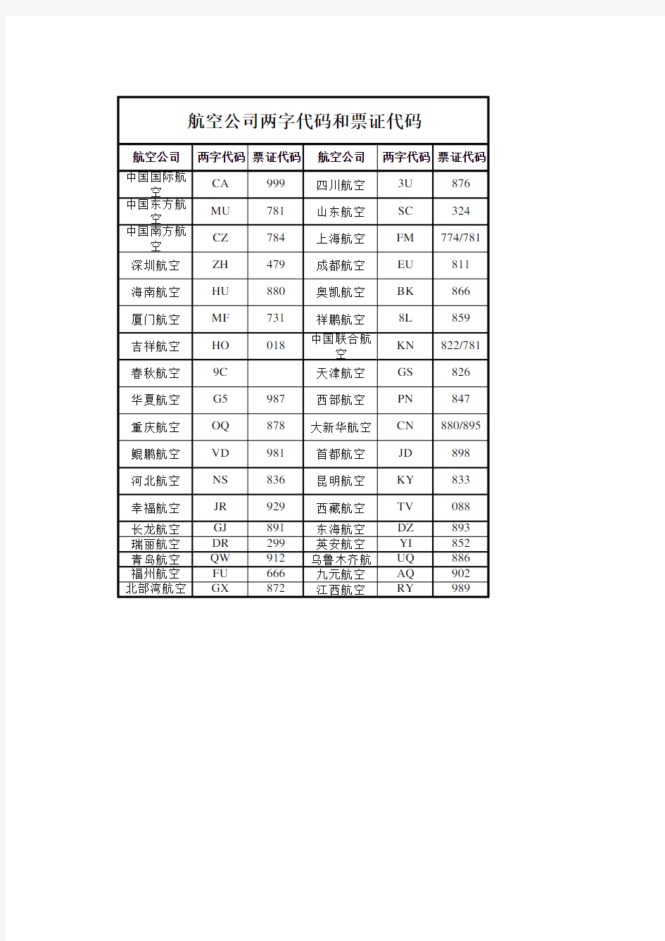 (完整版)航空公司两字代码和票证代码