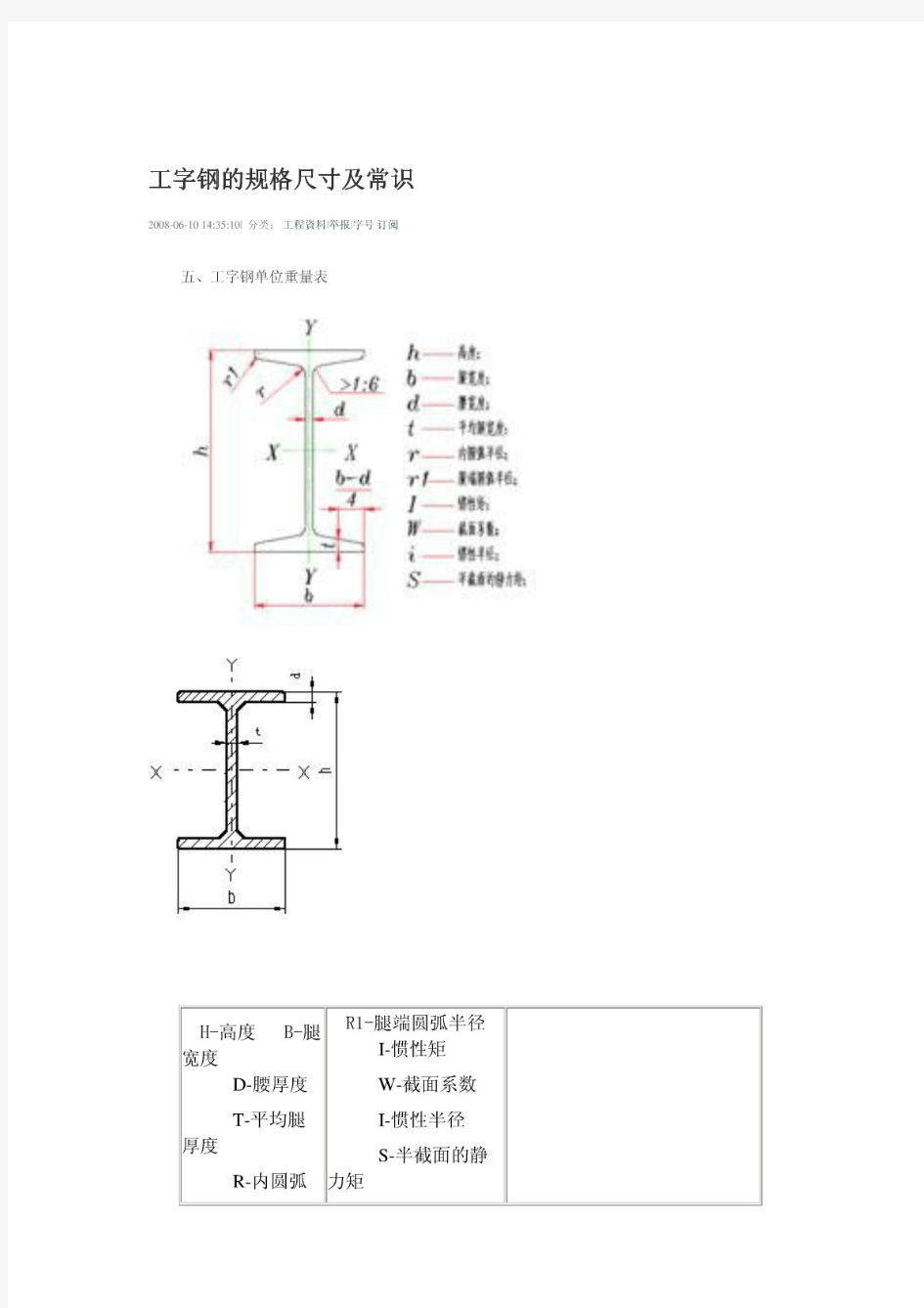 工字钢的规格尺寸及常识