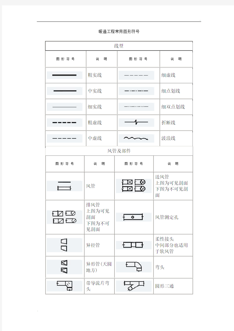 暖通工程常用图形符号