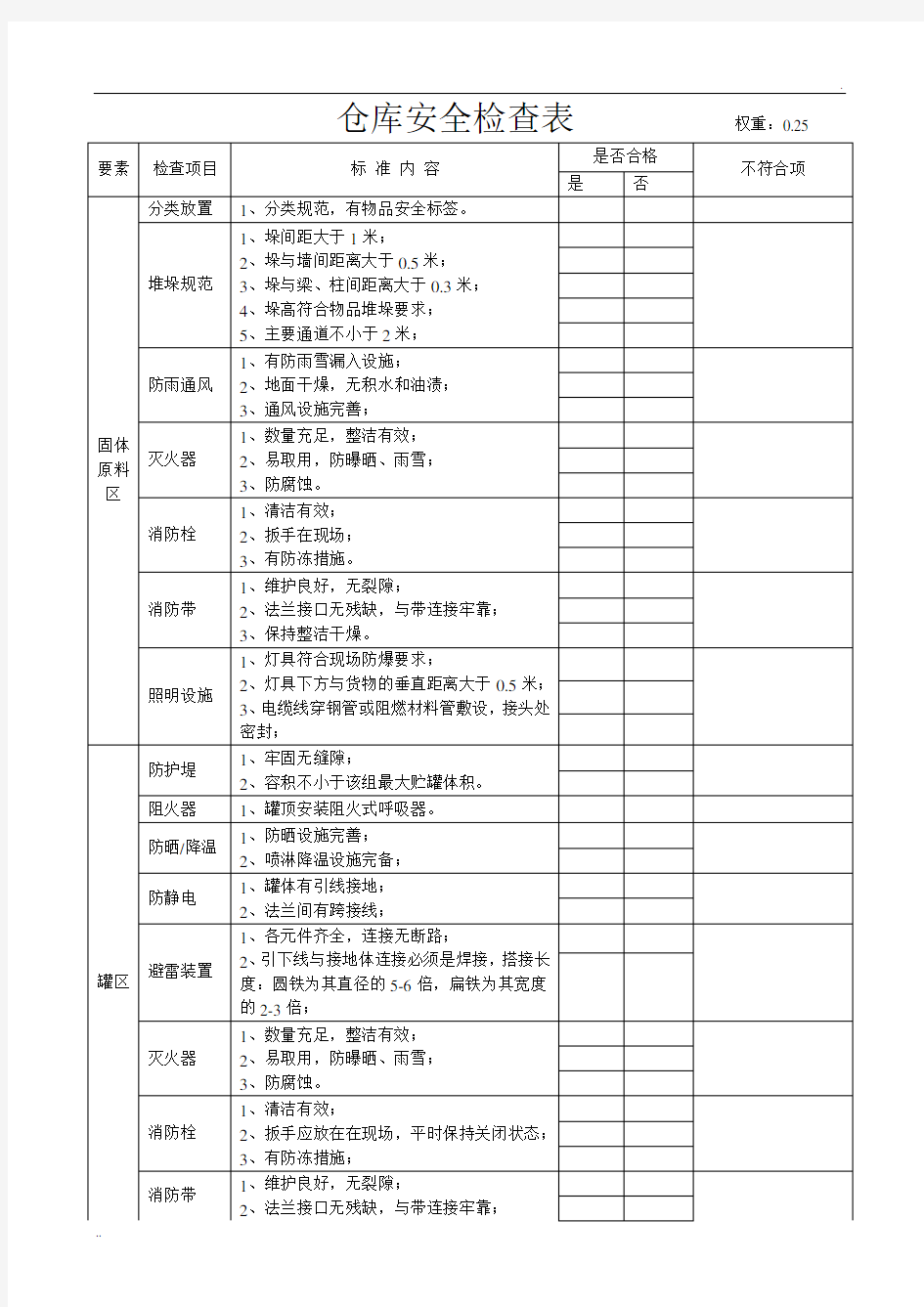 仓库安全检查表