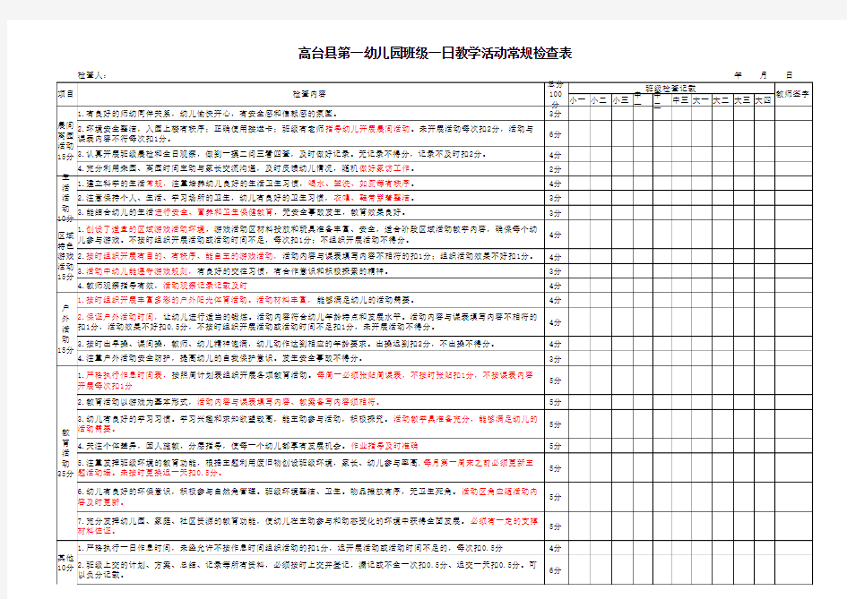 幼儿园班级一日教学常规检查记录表教案资料