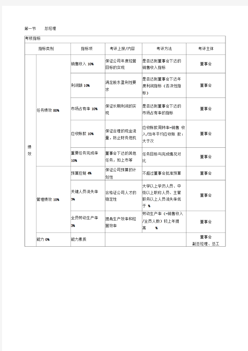 绩效考核KPI指标大全