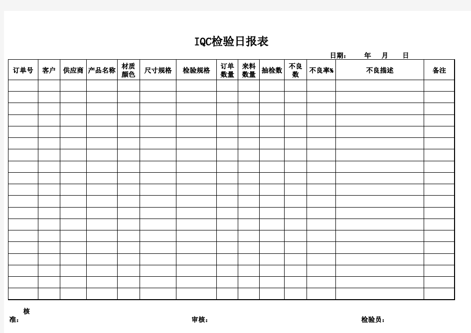 品质IQC检验日报表