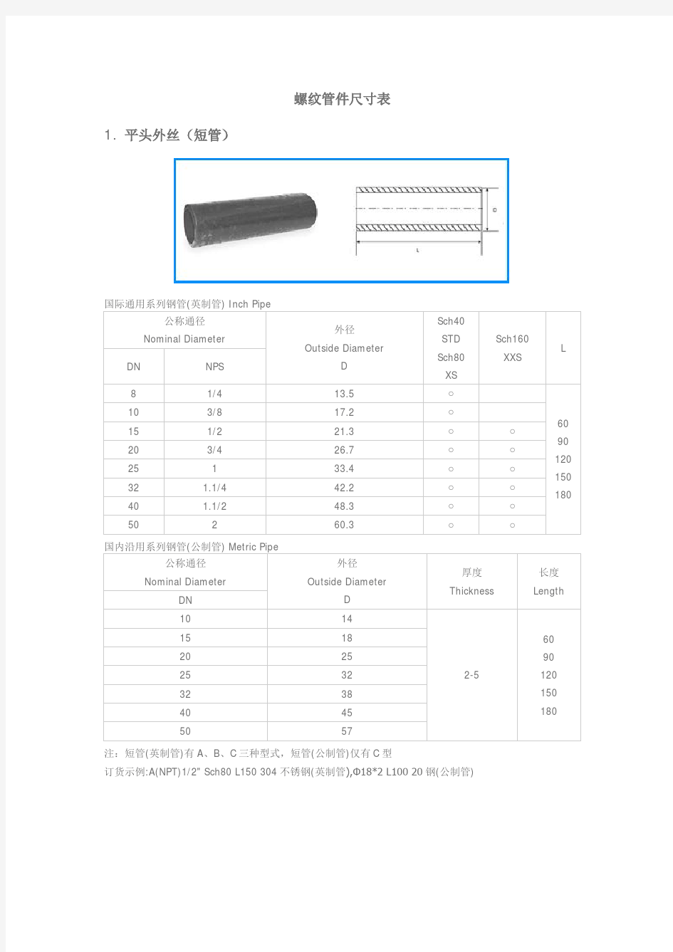 螺纹管件尺寸表