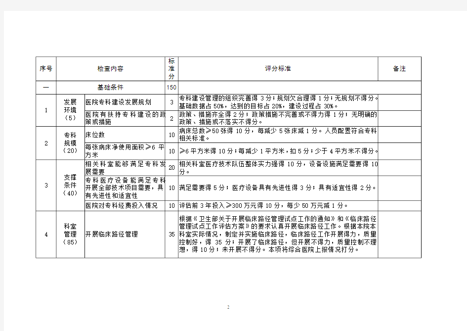 重点专科评分标准(心血管内科评分标准)