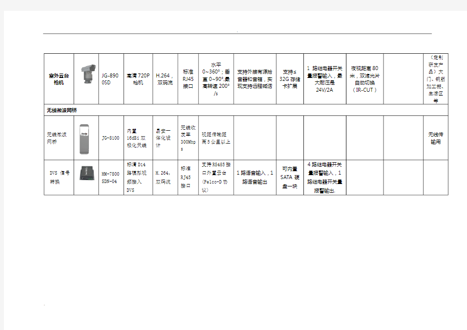远程监控设备技术参数表