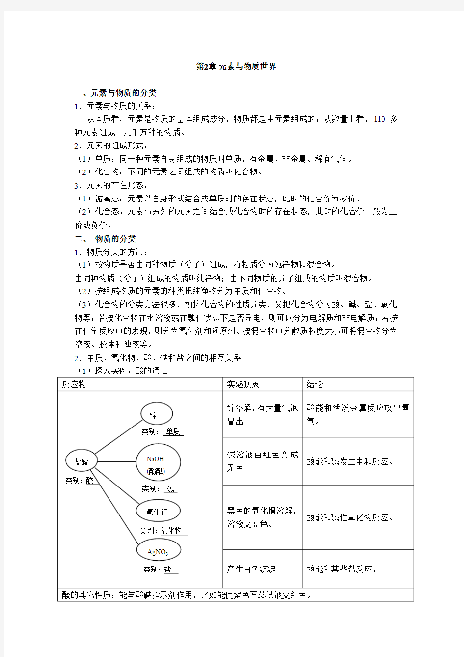 高中化学必修一第二章