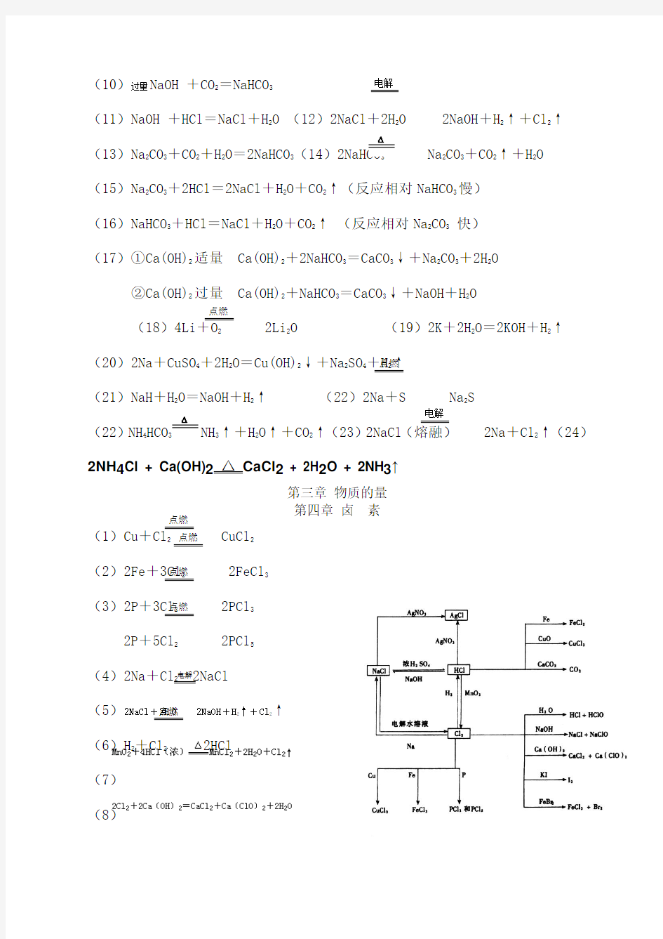 高一化学必背的化学方程式汇总