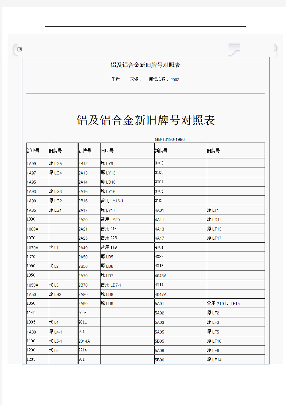 铝及铝合金新旧牌号对照表