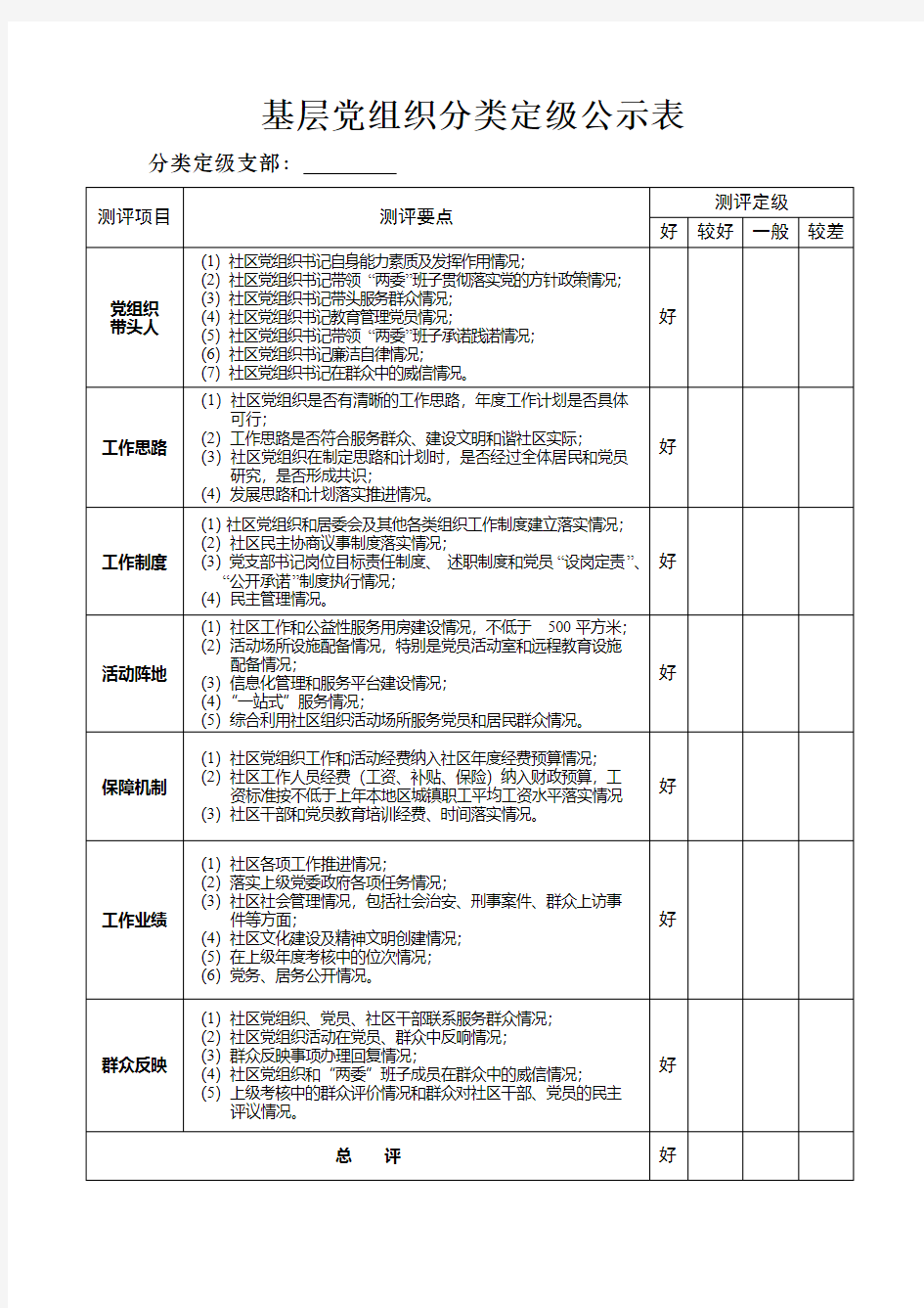 基层党组织分类定级公示表