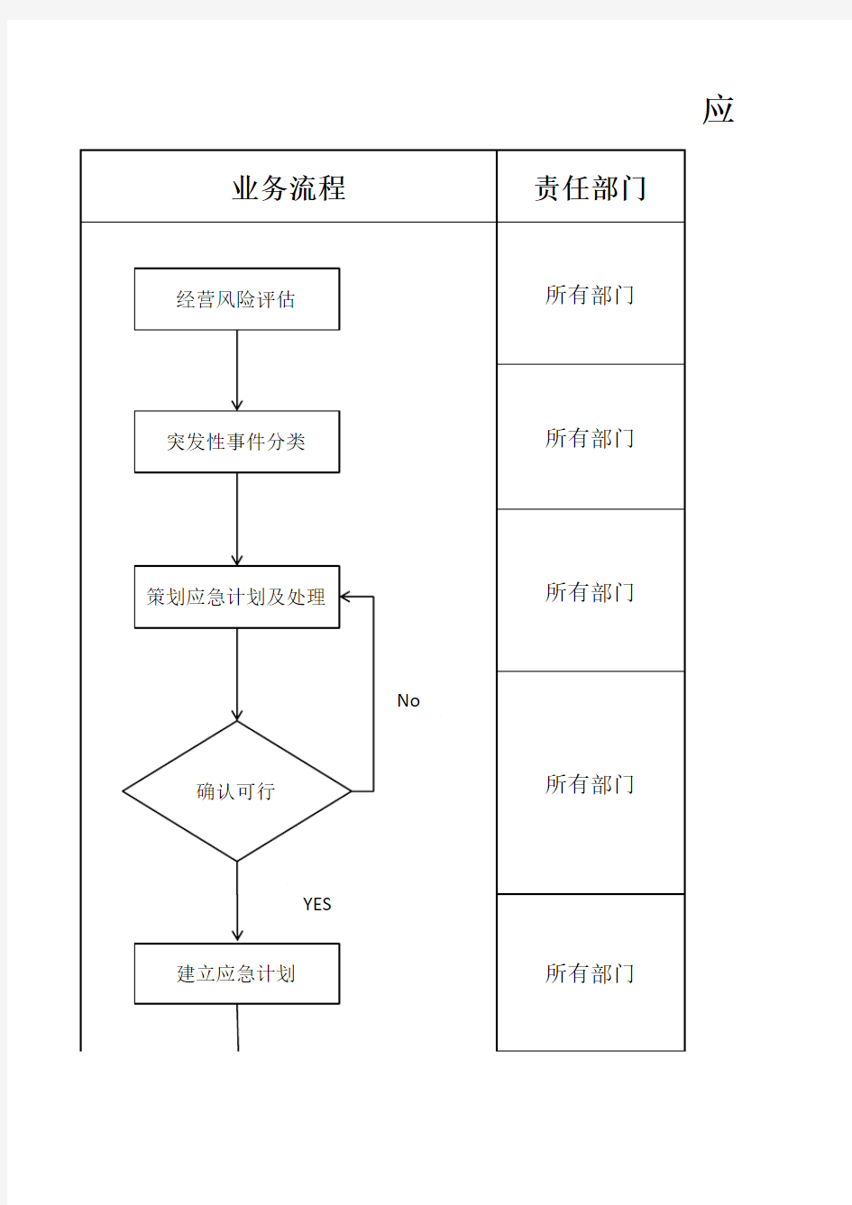 应急管理流程图