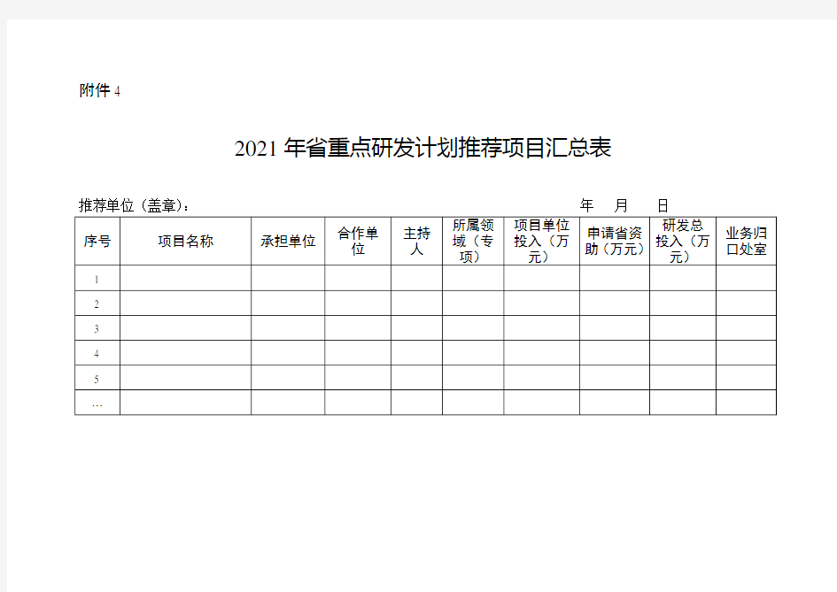 2021年省重点研发计划推荐项目汇总表