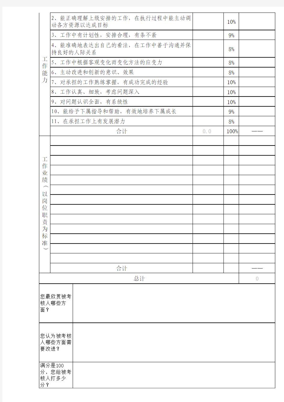 Excel表格通用模板：员工绩效考核表