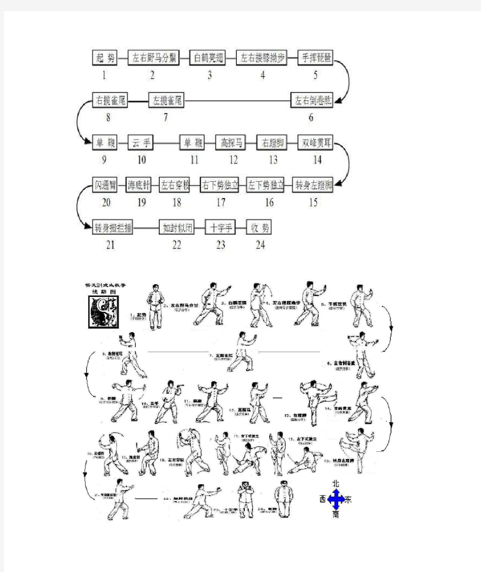 24式简化太极拳步法图