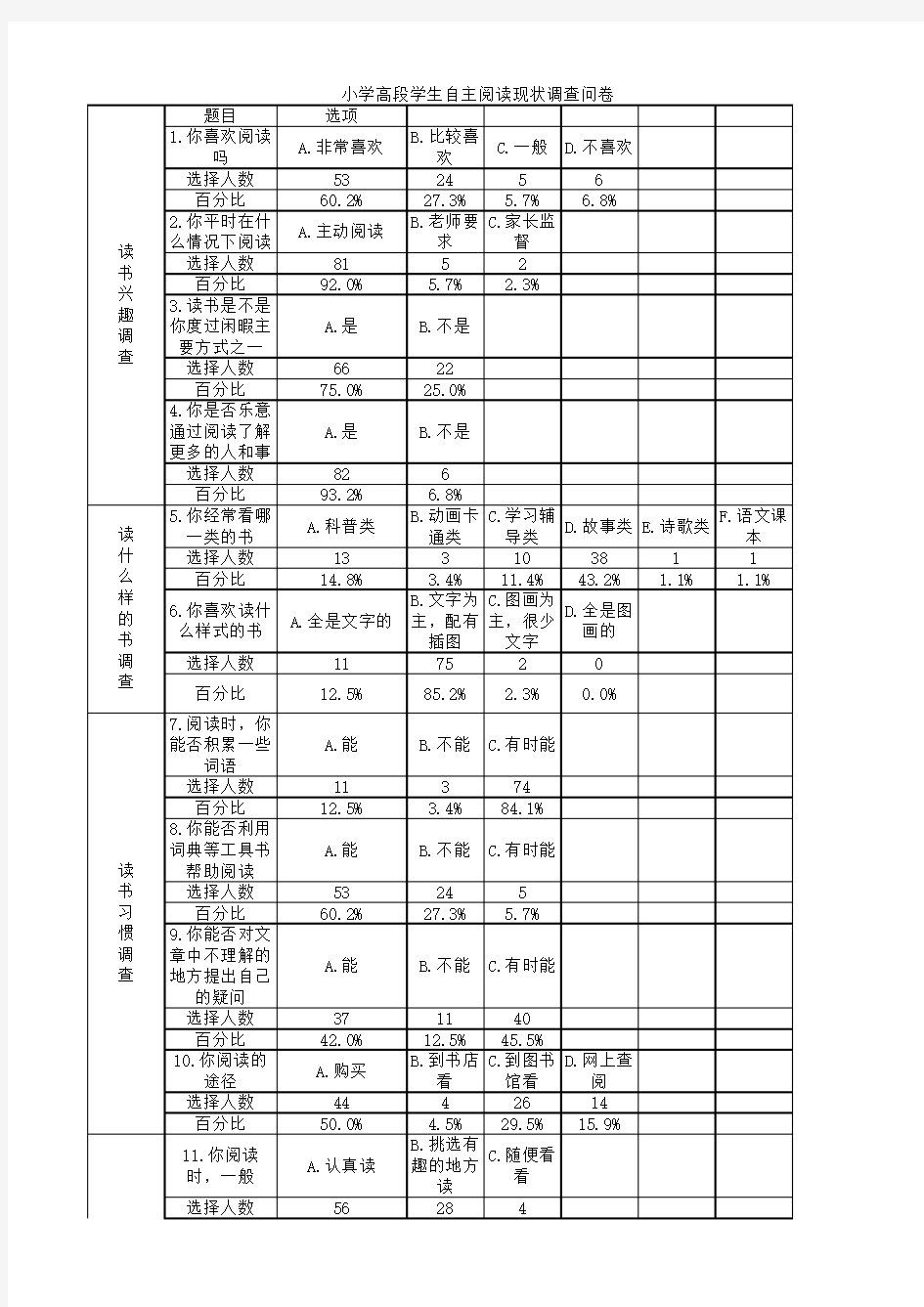 调查问卷统计表