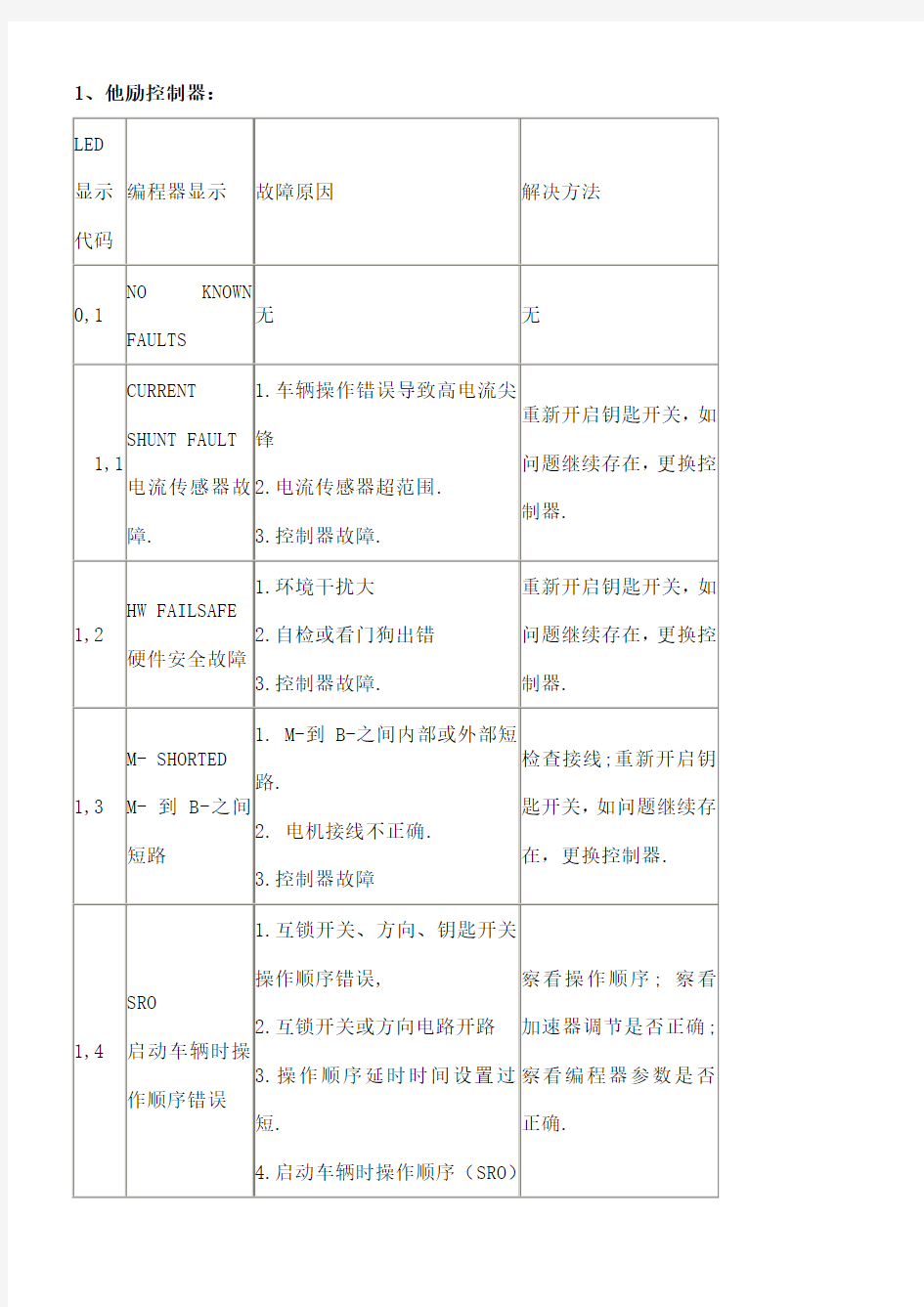 电动叉车维修故障代码