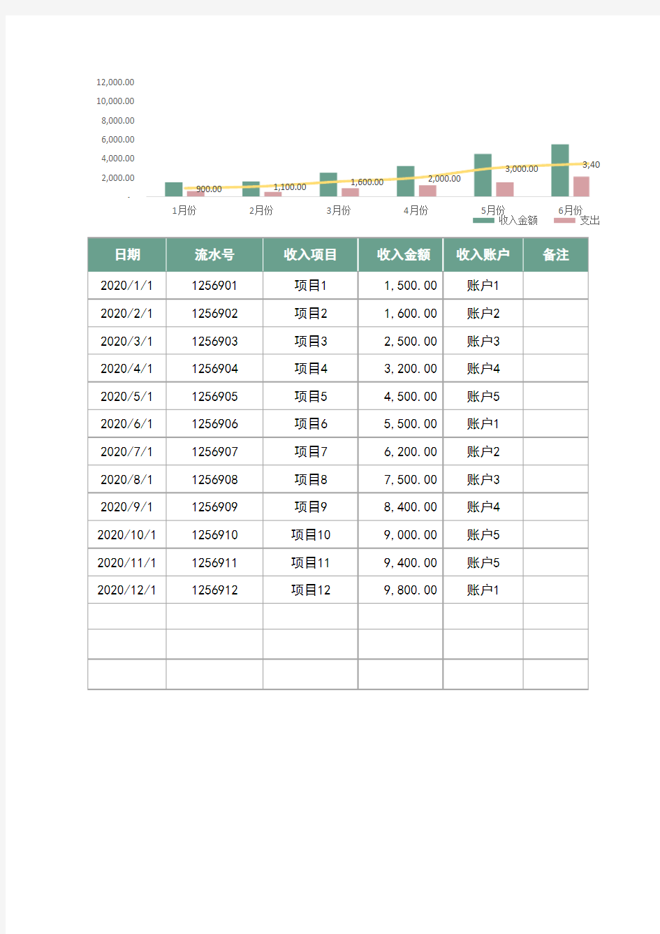 收入支出财务报表