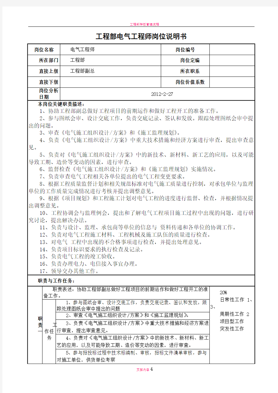 工程部电气工程师岗位说明书