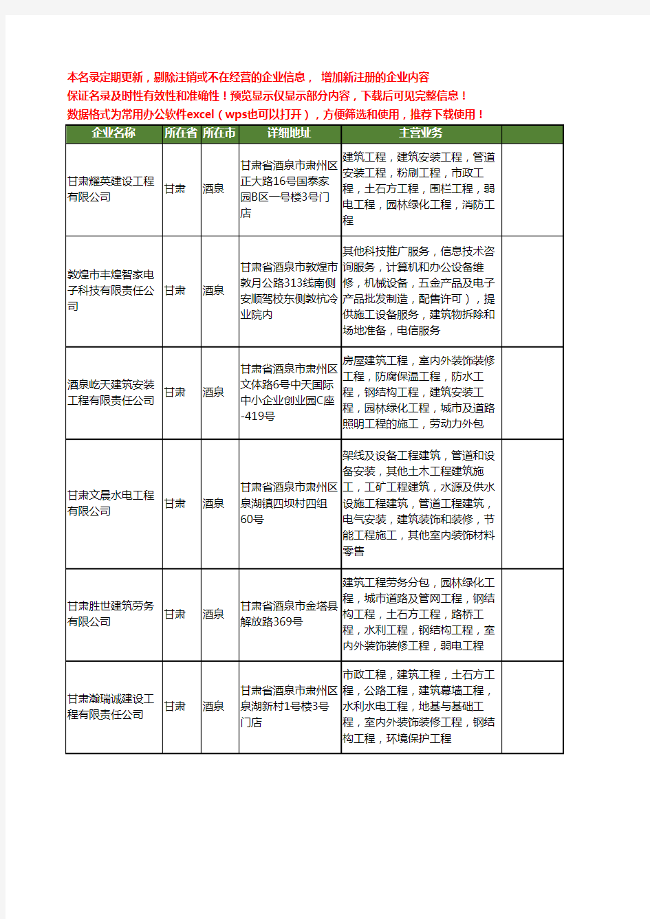 新版甘肃省酒泉建筑装修施工工商企业公司商家名录名单联系方式大全85家