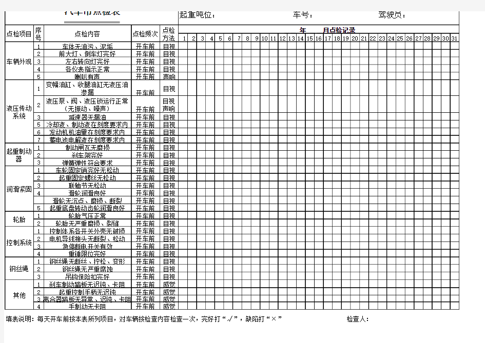 汽车吊点检表