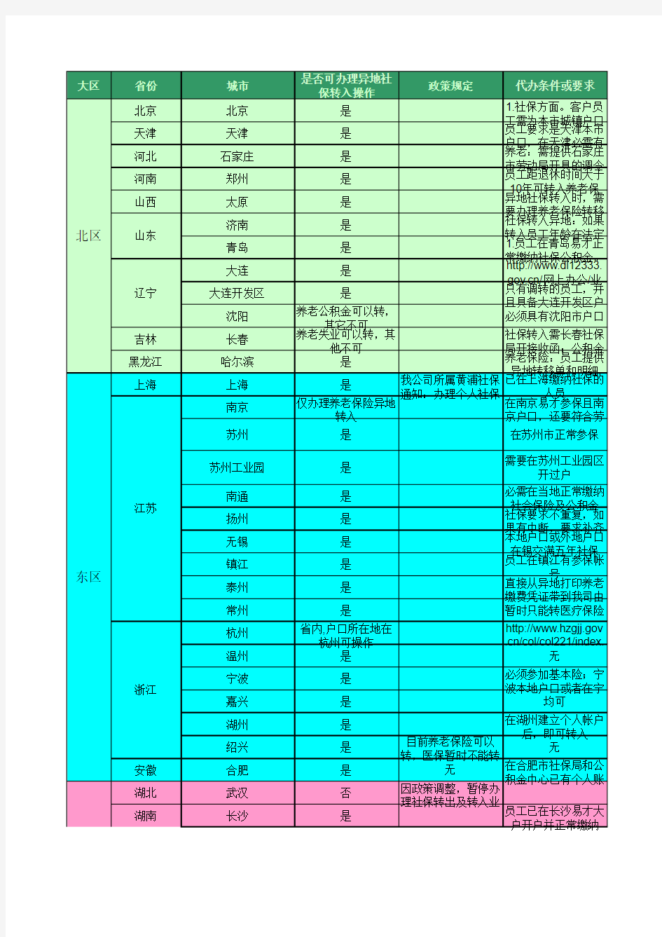 社保异地转移