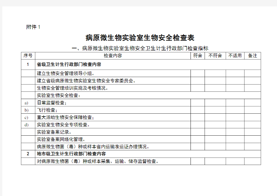 2019年病原微生物实验室监督检查文件附表