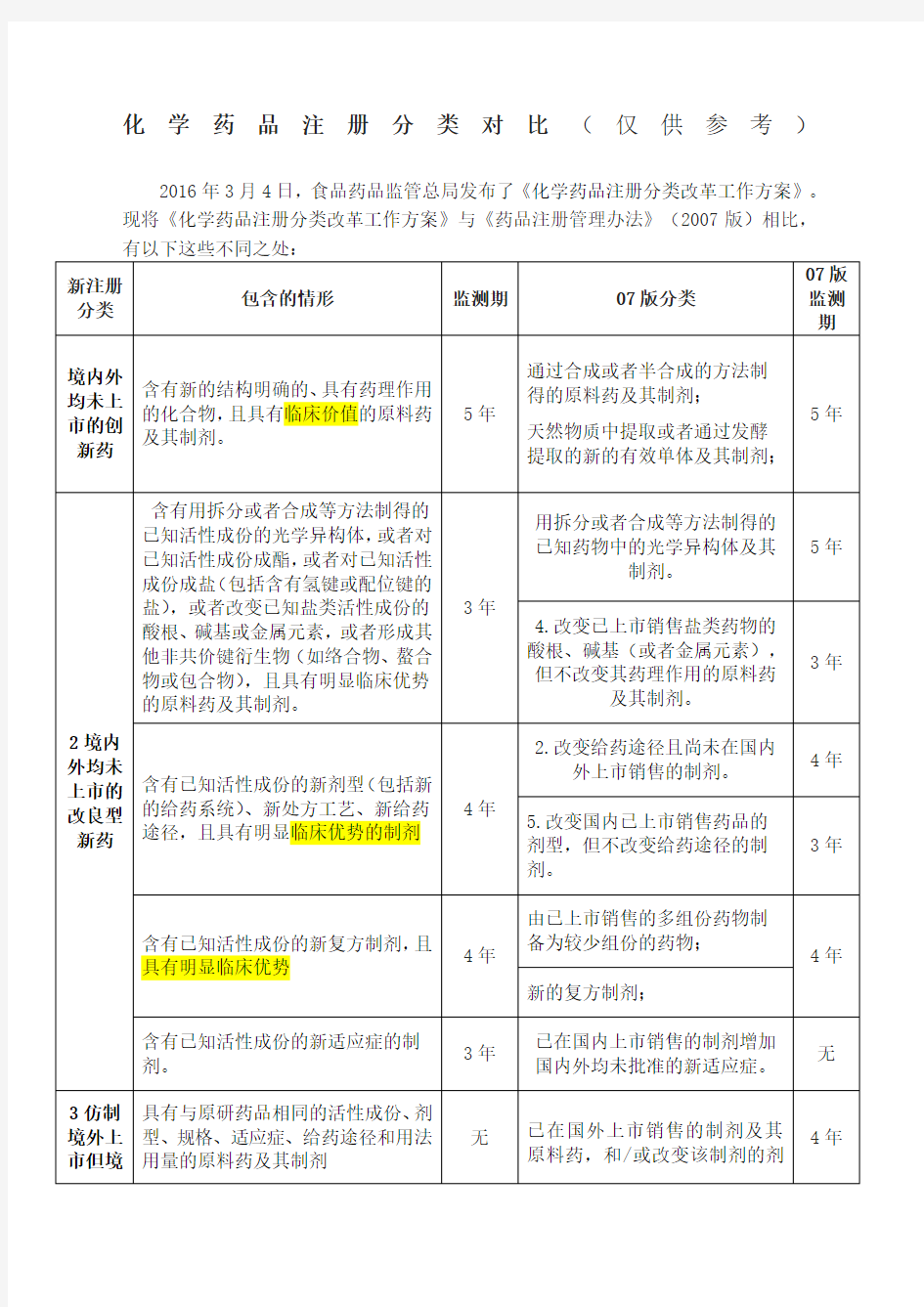 新旧化学药品注册分类对比