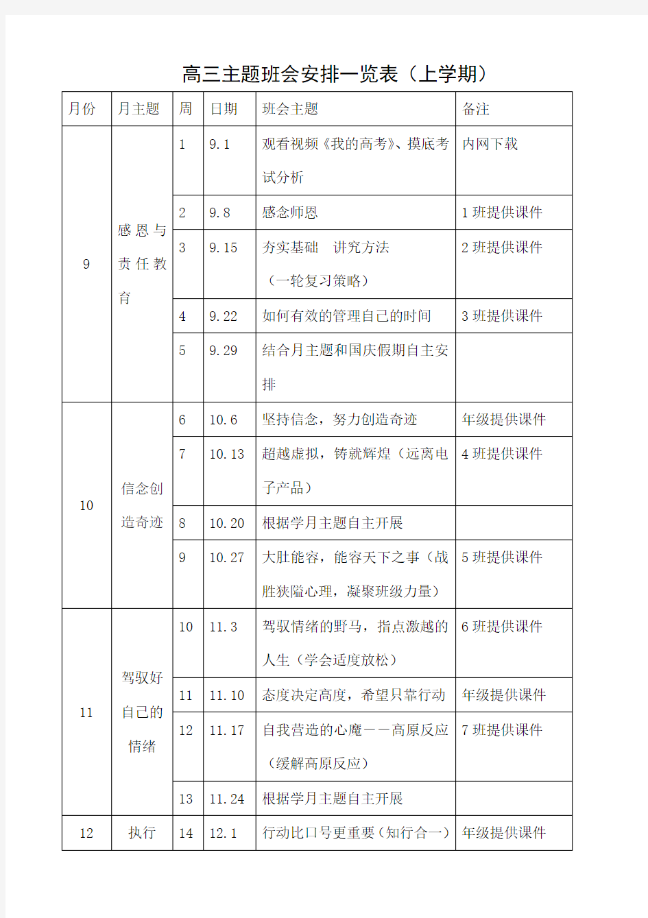 高三主题班会安排一览表