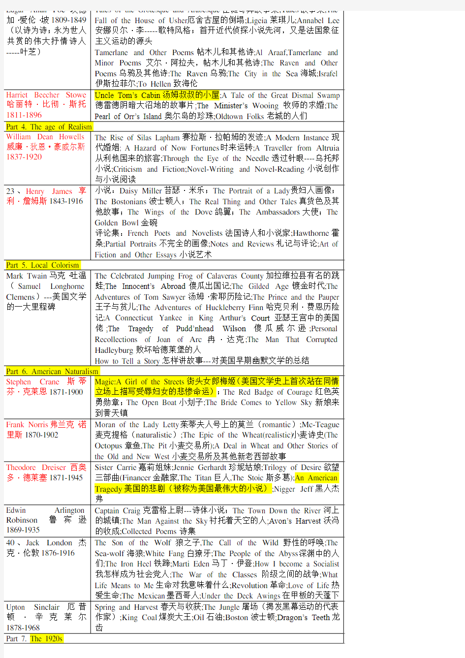 英美文学各个时期作家作品集合