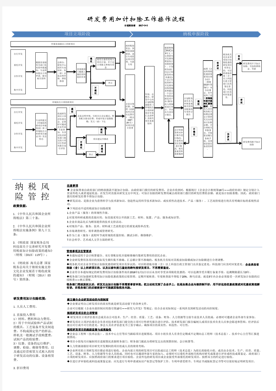 研发费用加计扣除工作操作流程