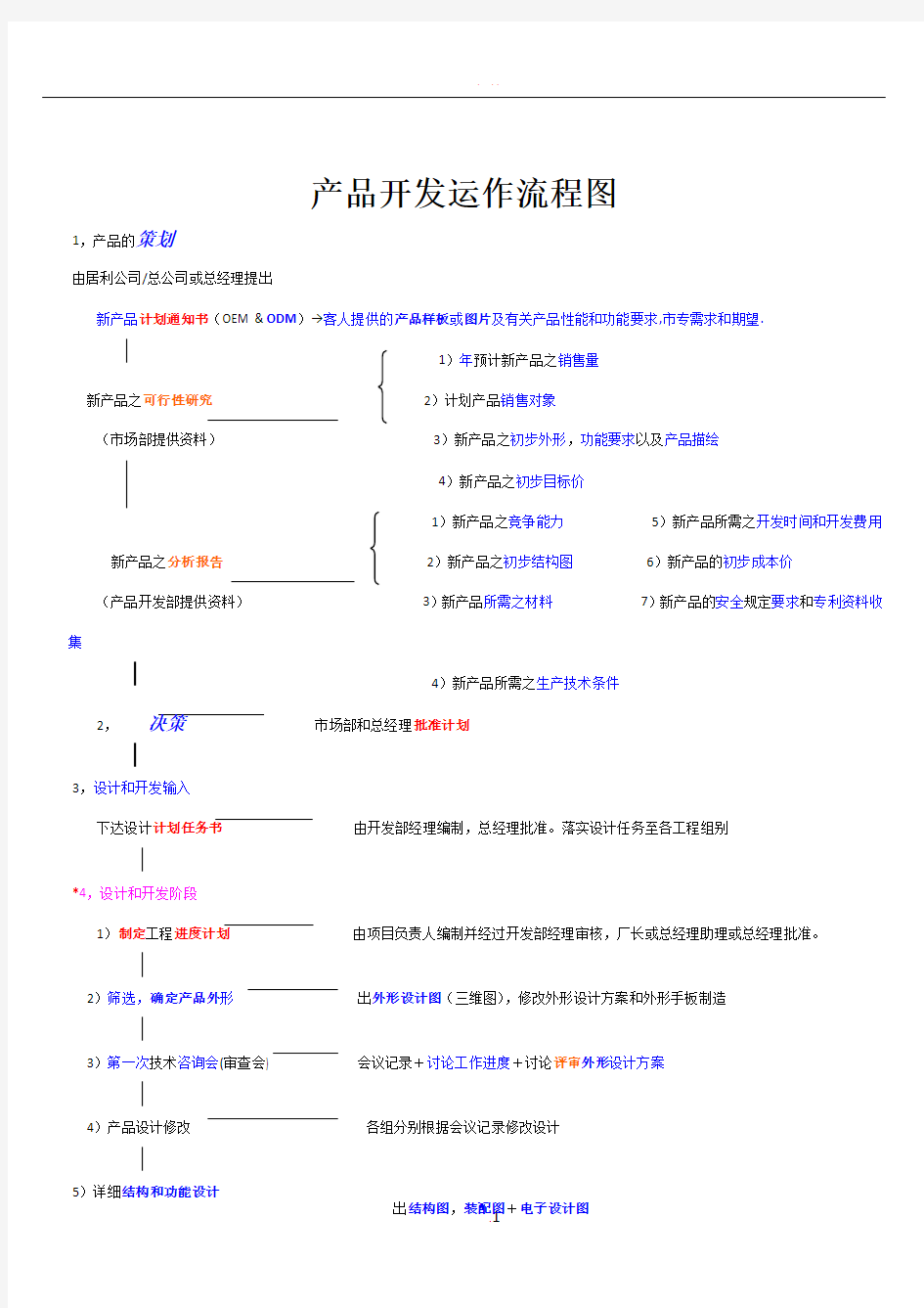 产品开发运作流程图