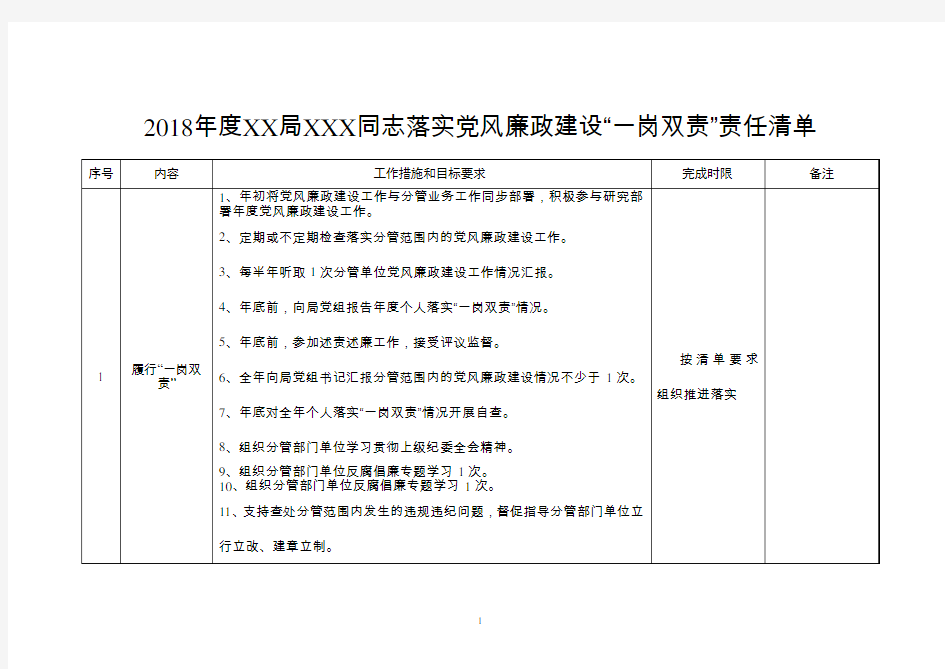 党风廉政建设主体责任清单