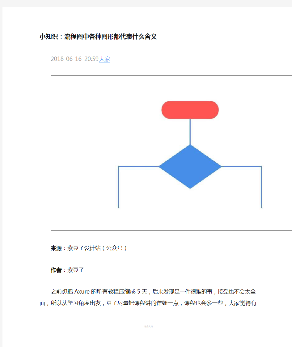 流程图中各种图形都代表什么含义