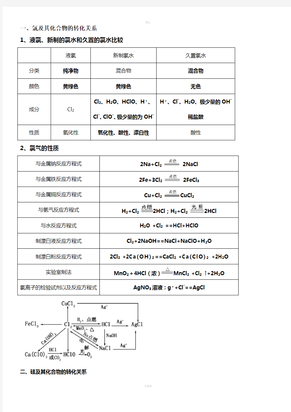 高一化学必修一非金属知识点总结