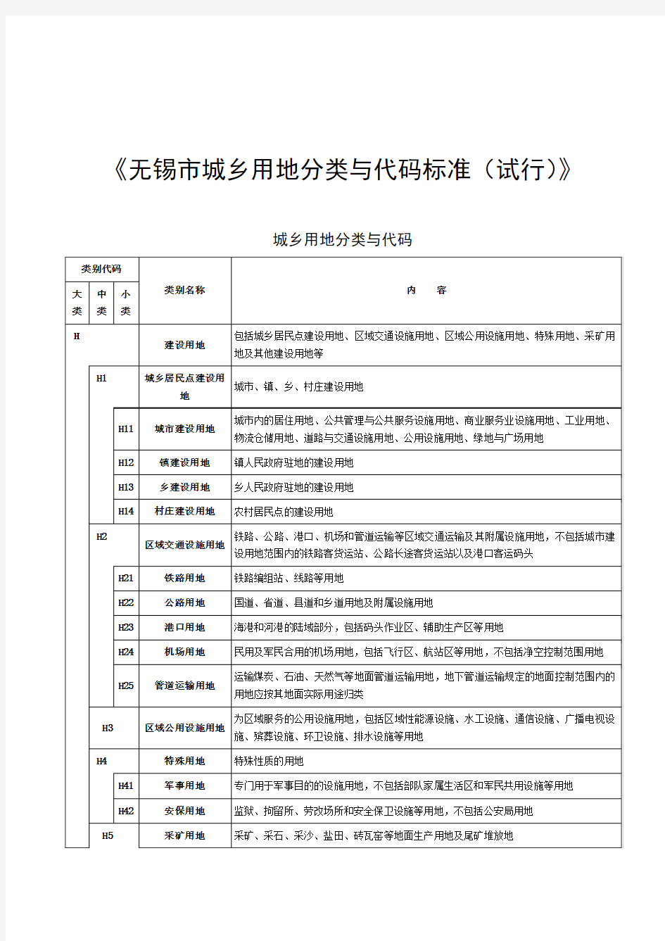 无锡城乡用地分类与代码标准(试行)