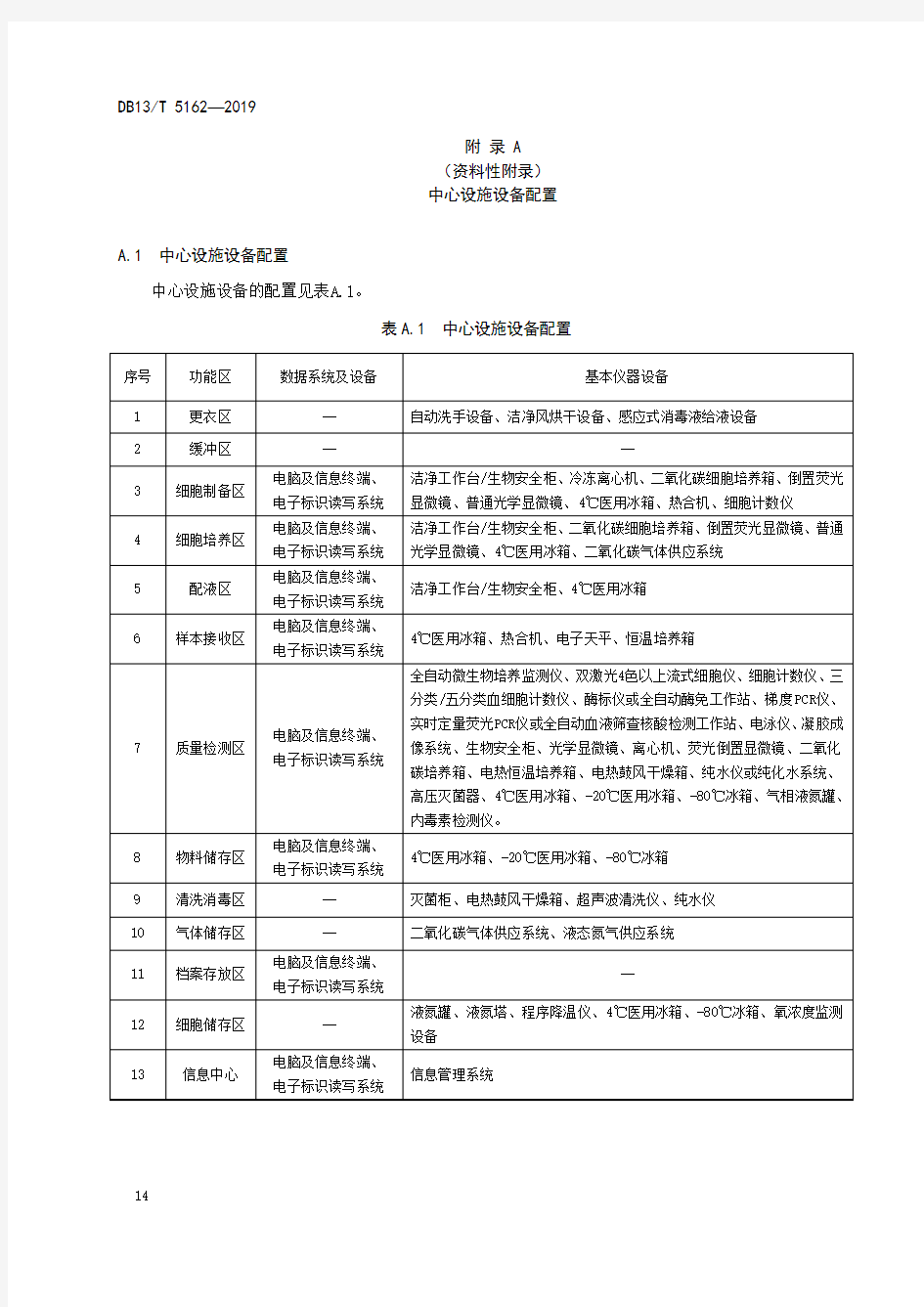 细胞制备中心设施设备配置、仪器设备的技术特征及要求