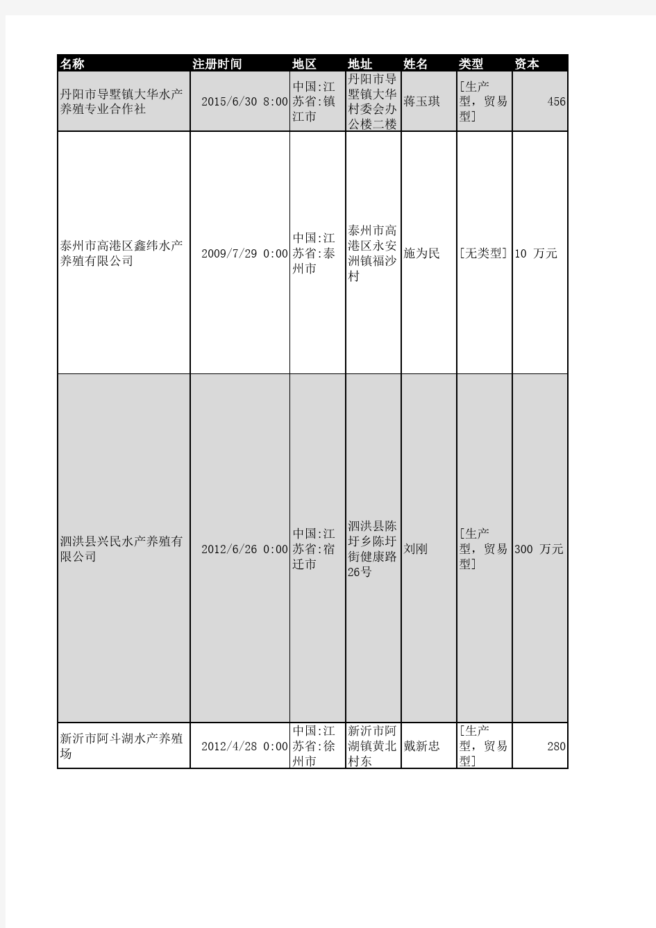 2018年江苏省水产养殖企业名录1294家