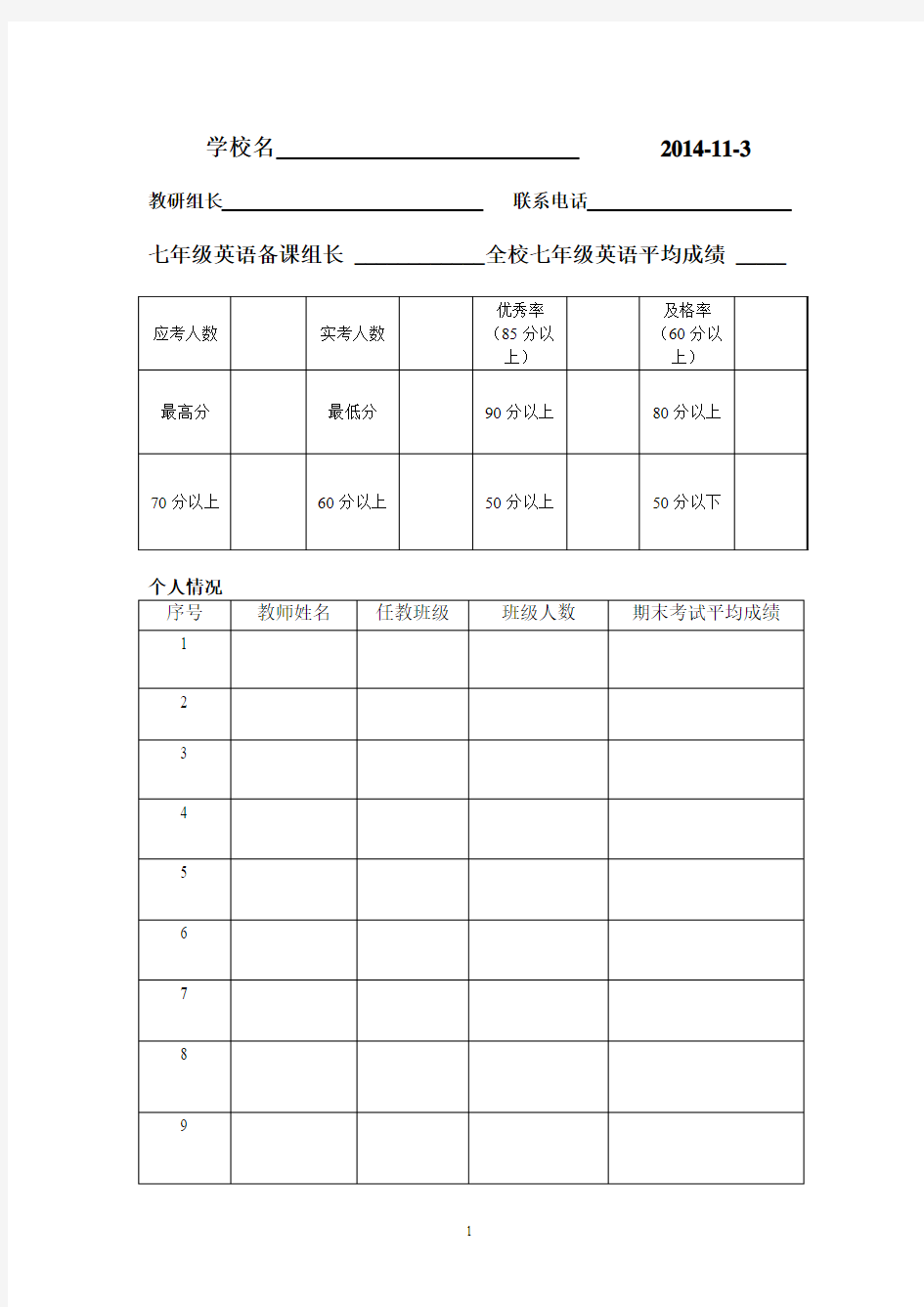 英语考试成绩分析表